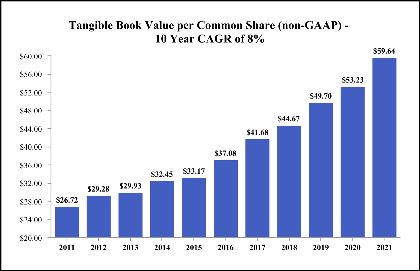 chart-8acc505dd4c94c72af3a.jpg