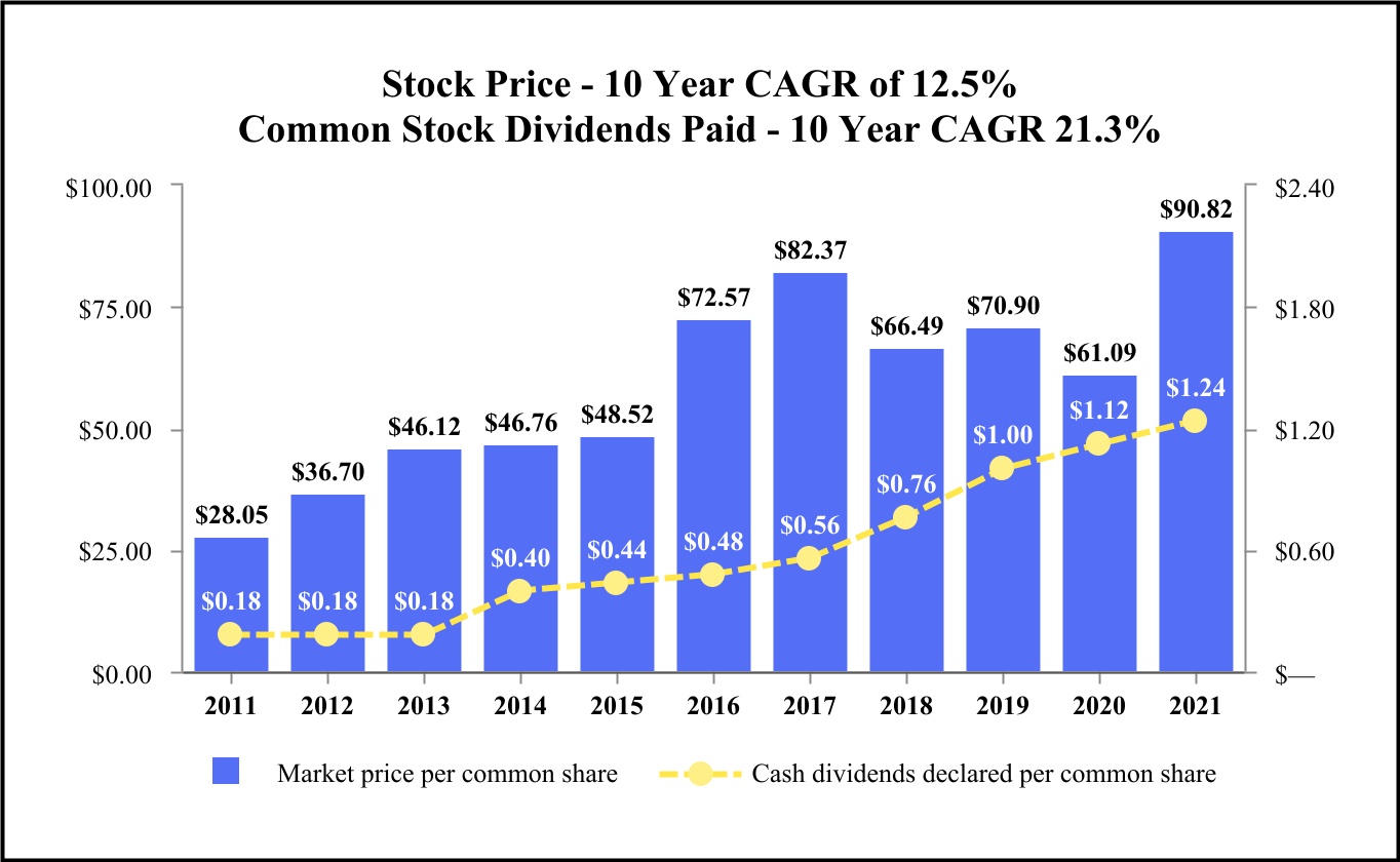 chart-c6c7af42447144e09d9a.jpg