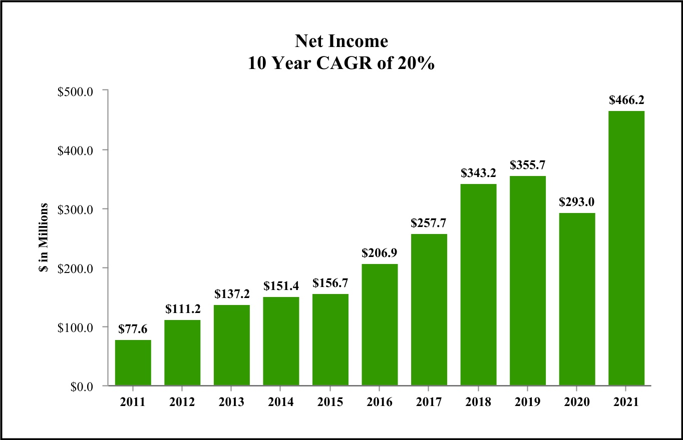 chart-ef1232c64c424b7f885a.jpg