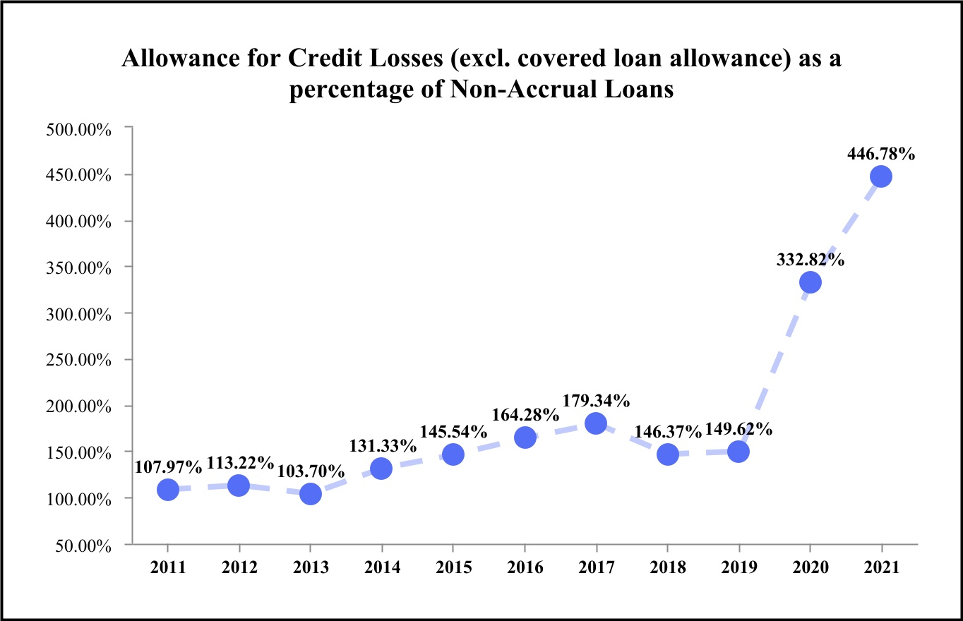 chart-fecb470d41184f52a0ba.jpg