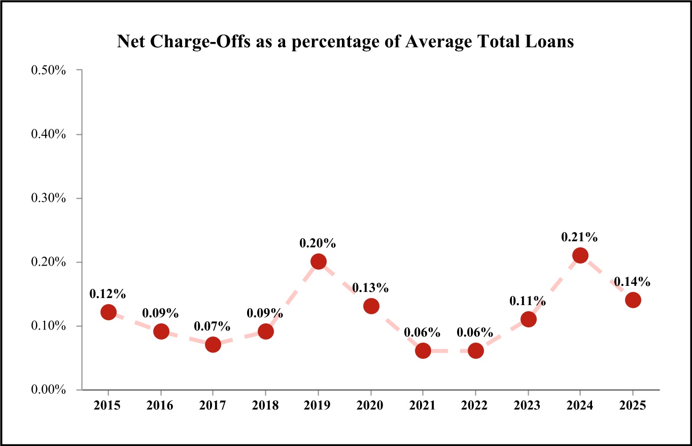 chart-7029188c61de49498f0.jpg