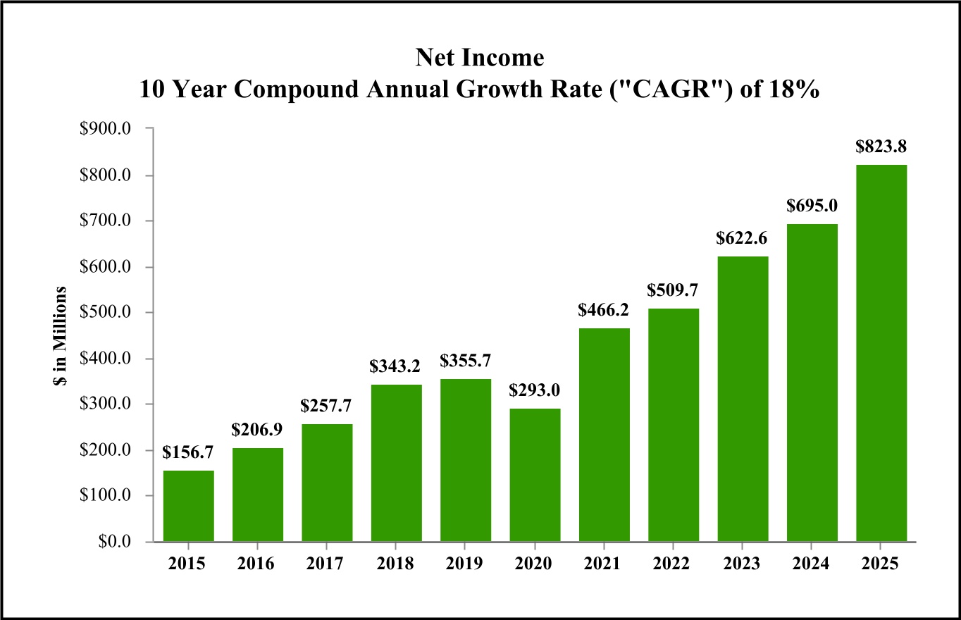 chart-a7bb2b79ce7d4524a23.jpg