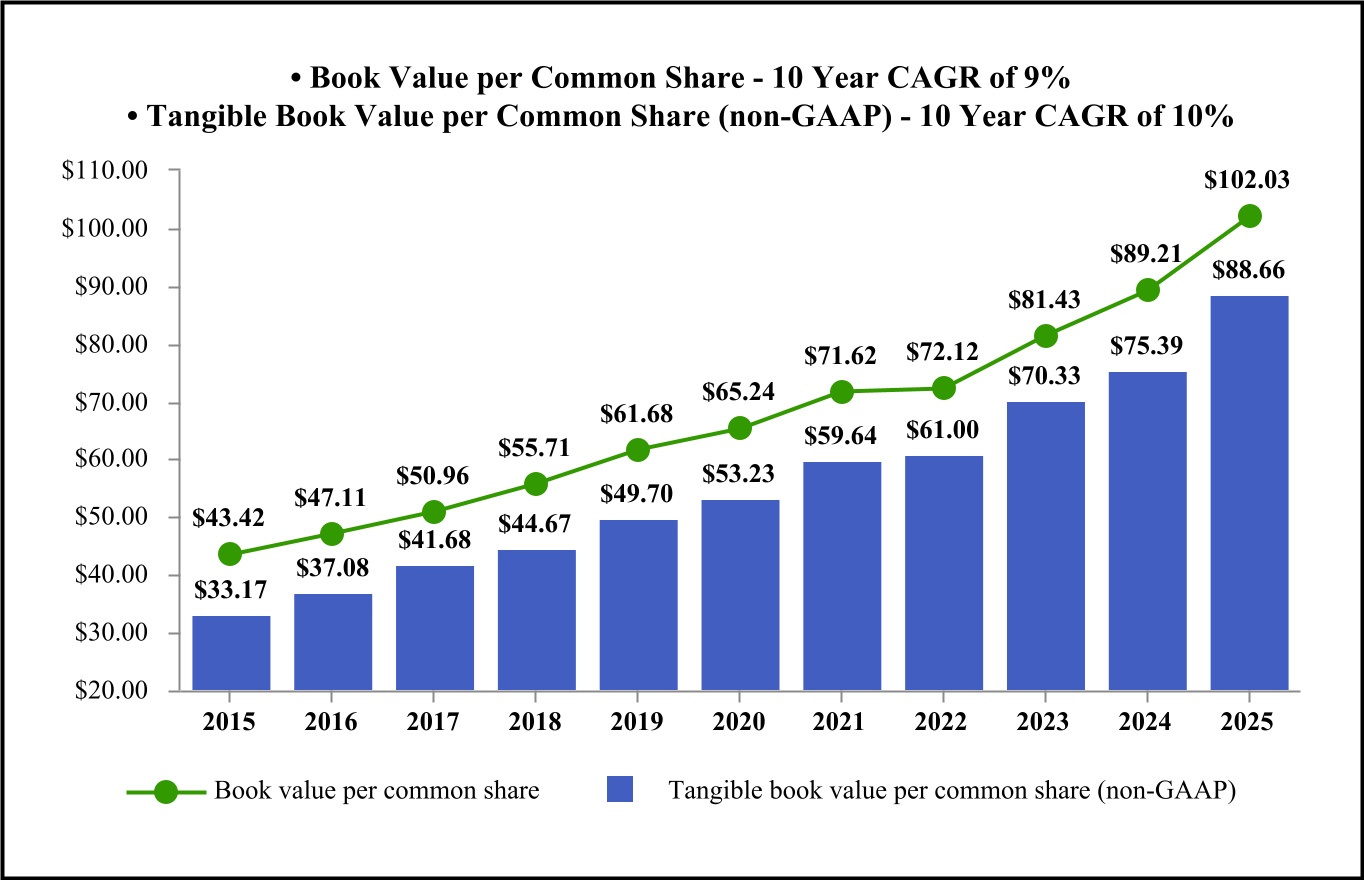 chart-b9b3762f05794ff3be0.jpg