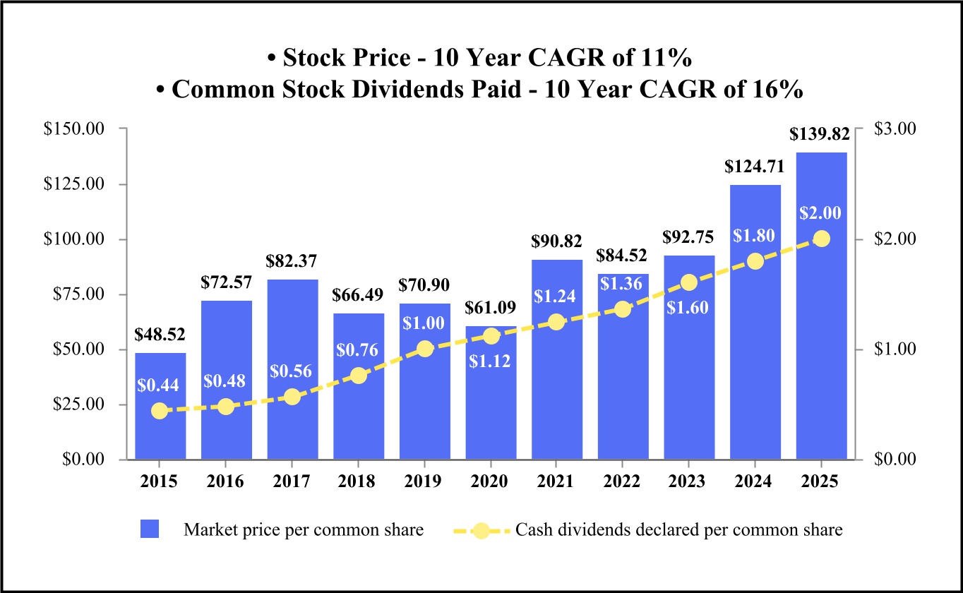 chart-c6aef66476ac4208a37.jpg