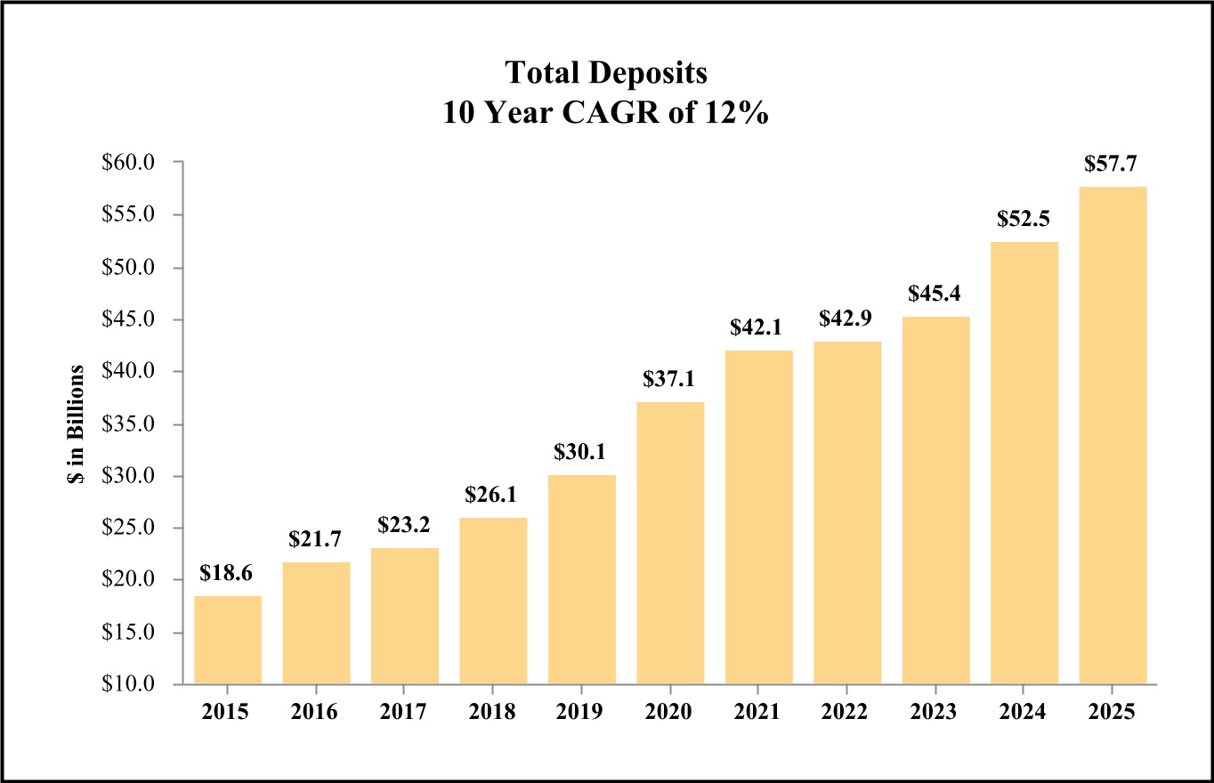 chart-d3b396fde553460cbca.jpg