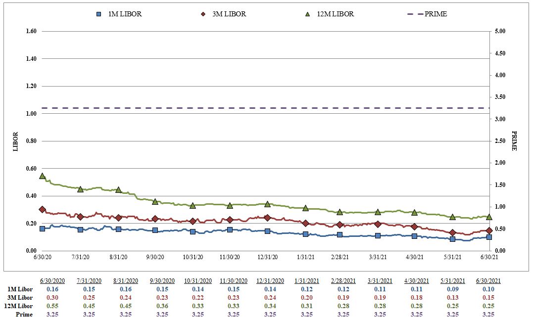 liborq2earningsreleasegraph.jpg