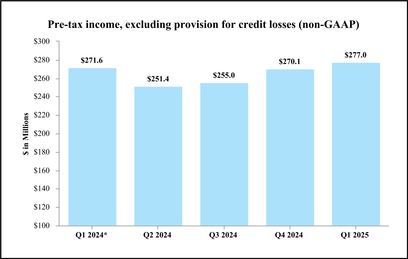 chart-632a5209f01b49d38fda.jpg