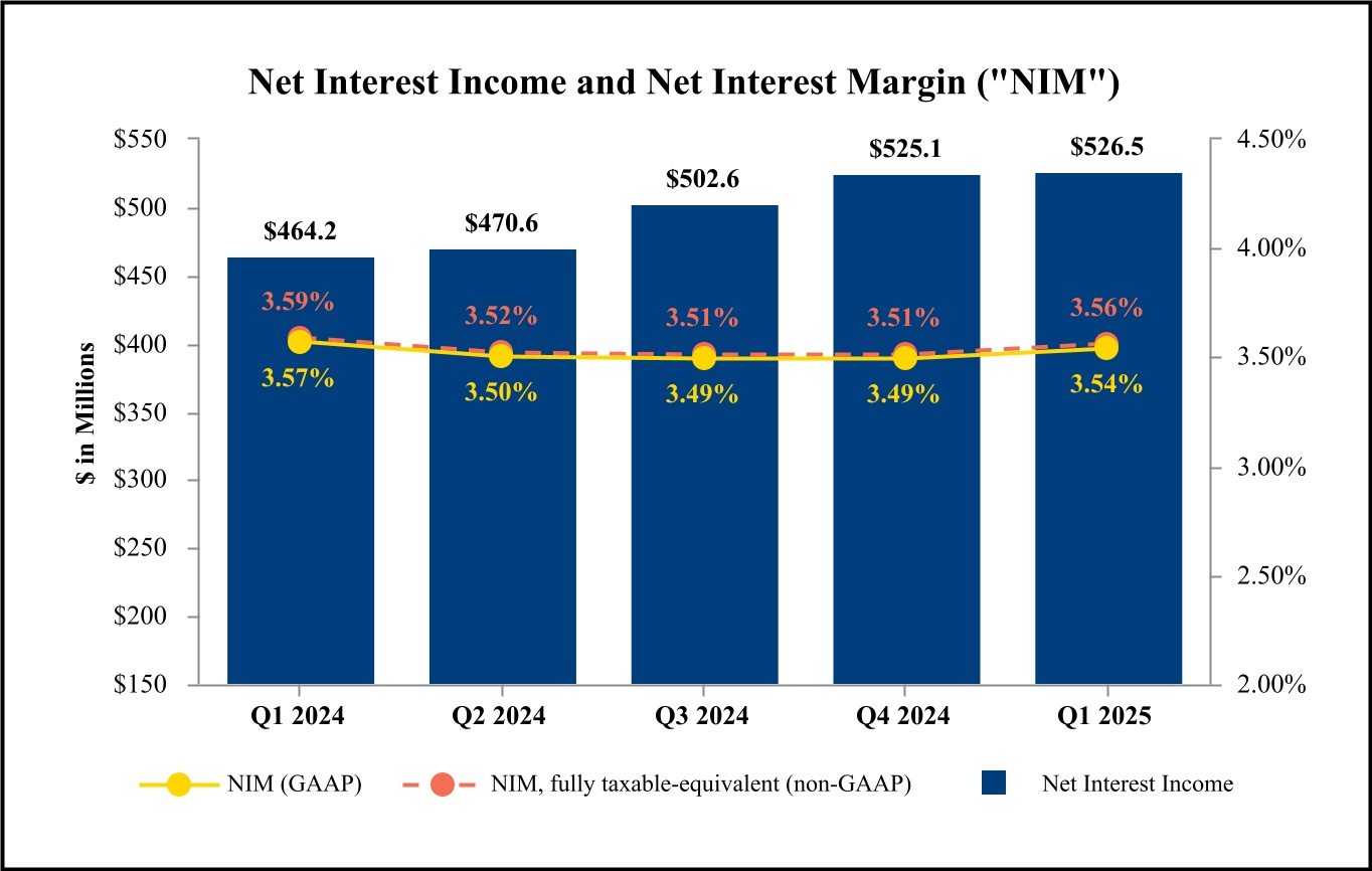 chart-7efb664b68974e67ab3a.jpg