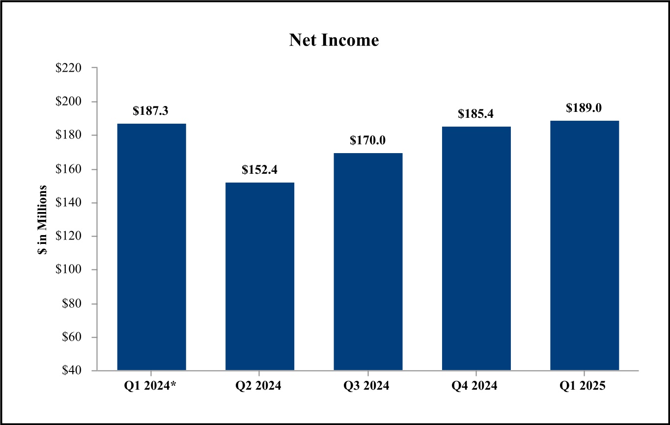 chart-d1a67480bec0413a933a.jpg