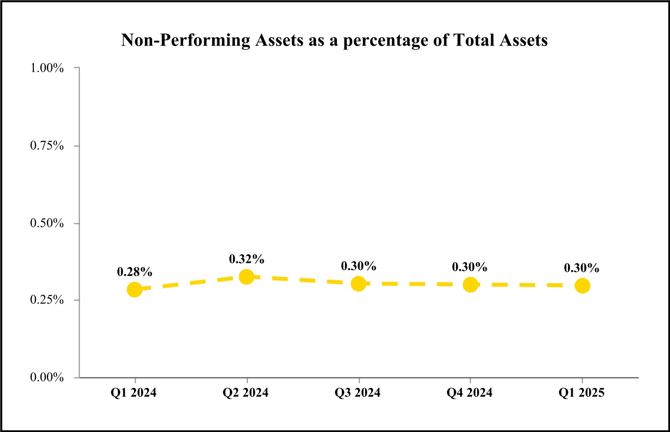 chart-f0f3ba6e36f14e77b62a.jpg