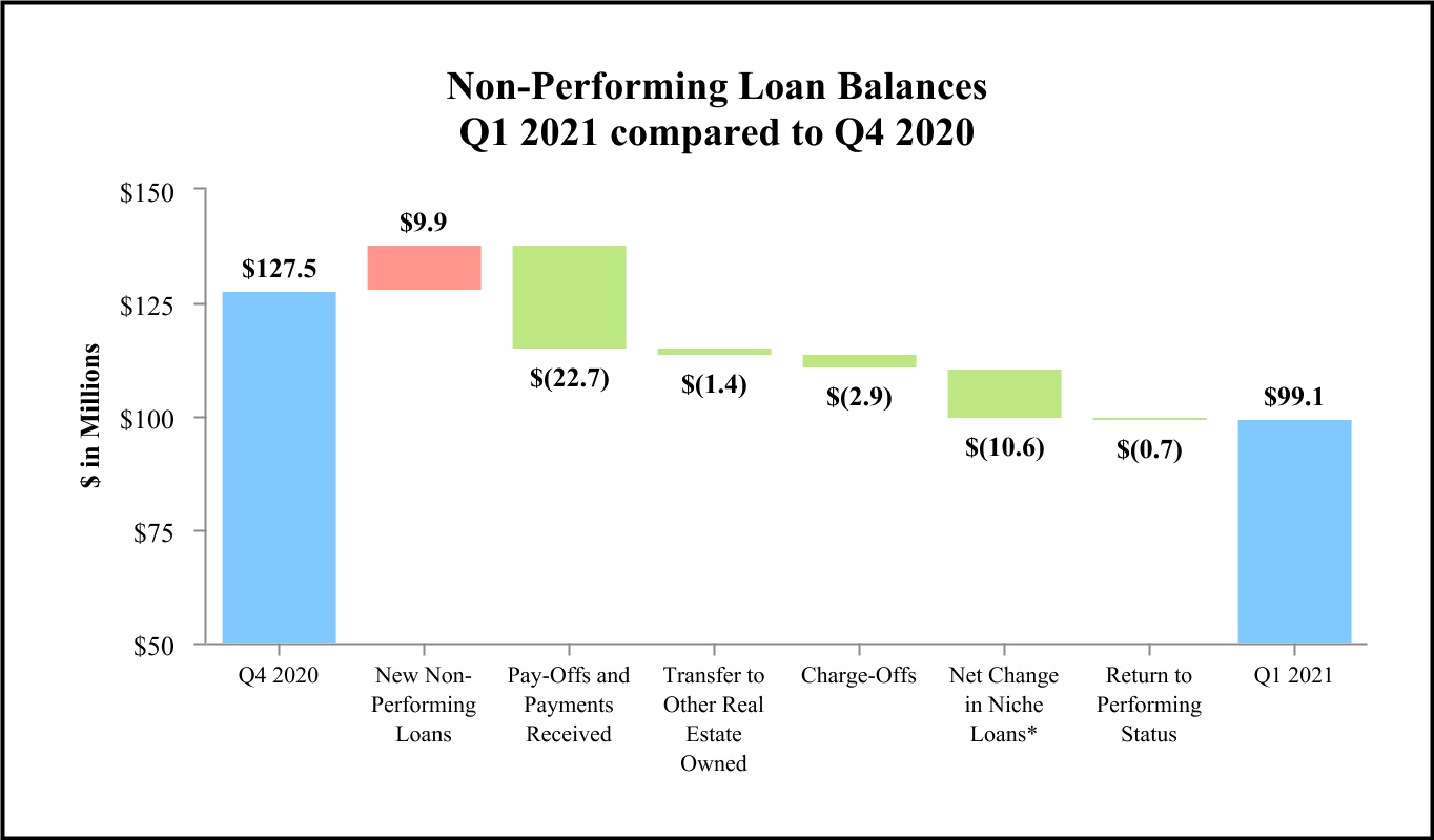 chart-14626ea2c68f4175b031.jpg
