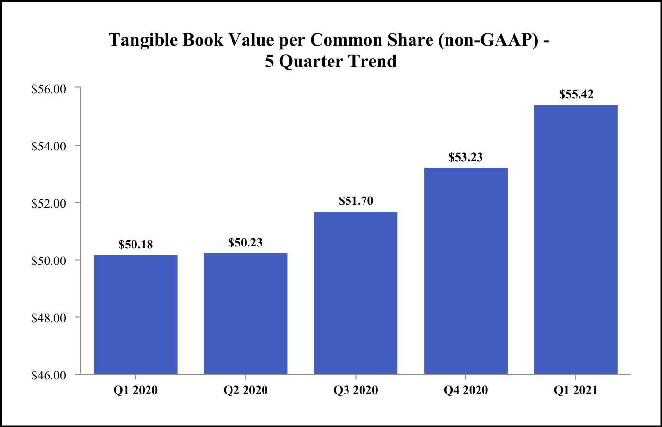 chart-19a4b8aee4b341fa9d51.jpg