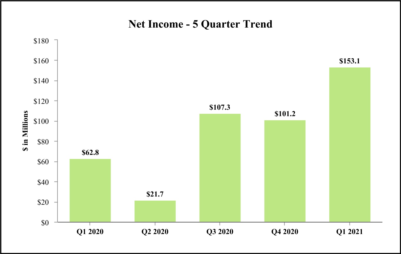 chart-ae5db78f3af2408095d1.jpg