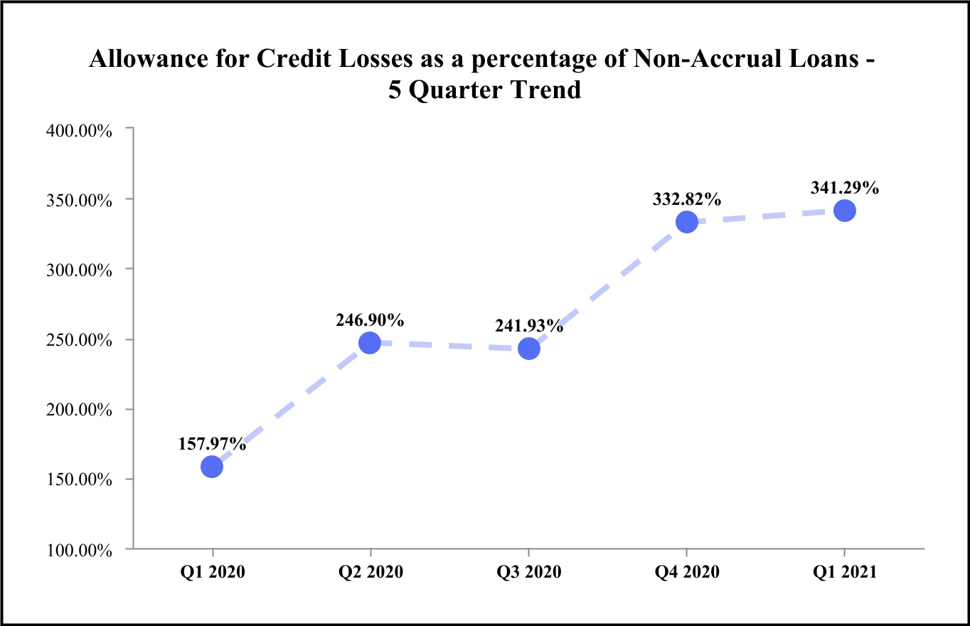 chart-bf526dec9cb742528ac1.jpg