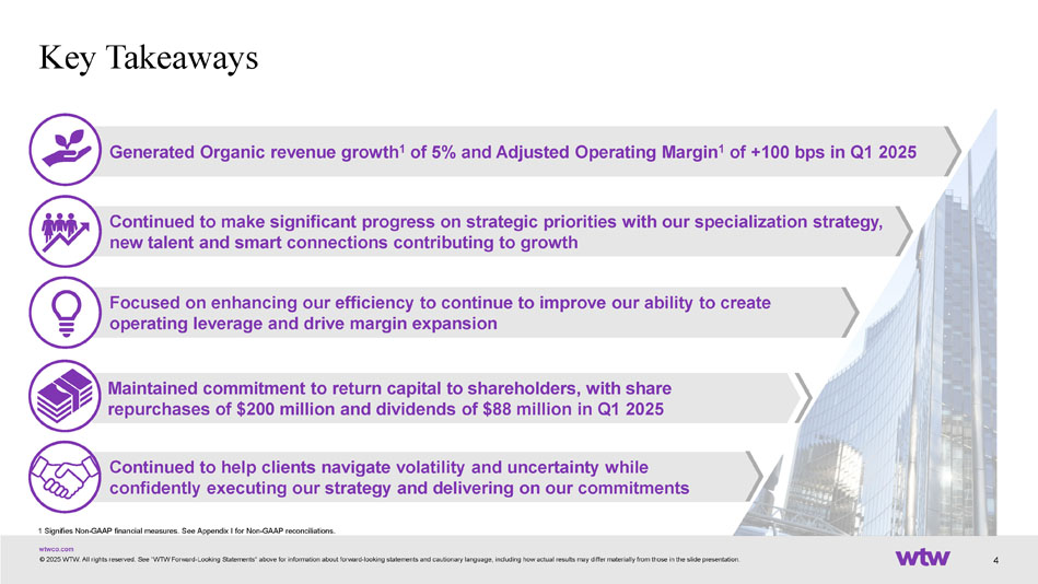 Slide 4 of 36