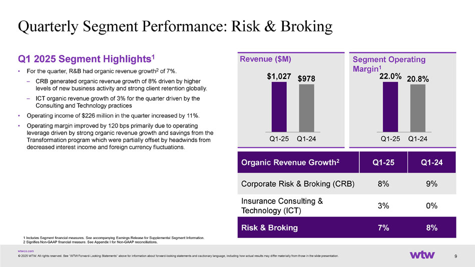 Slide 9 of 36