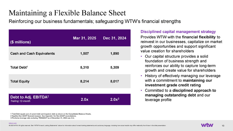 Slide 10 of 36