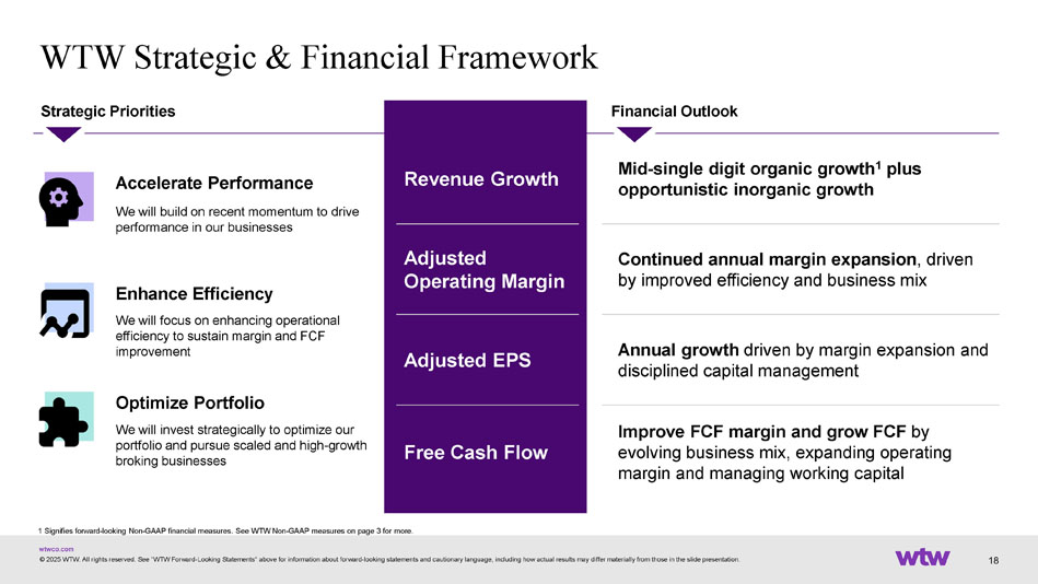 Slide 18 of 36