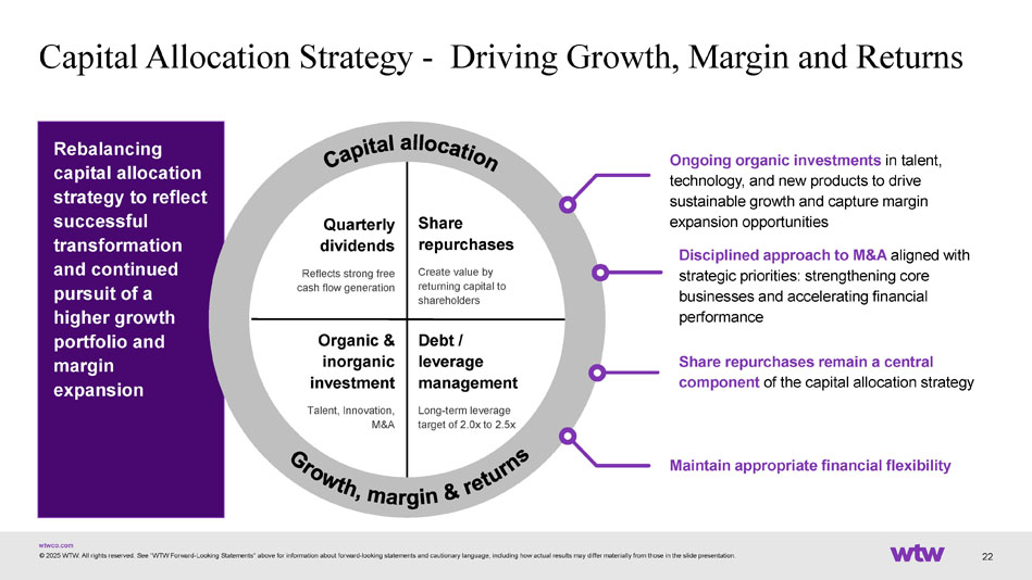 Slide 22 of 36