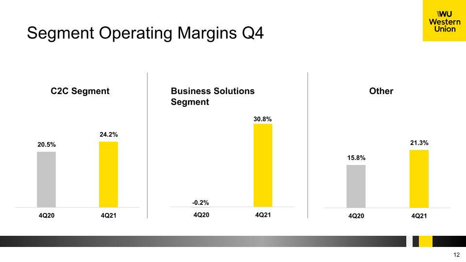 Slide 12 Slide 12