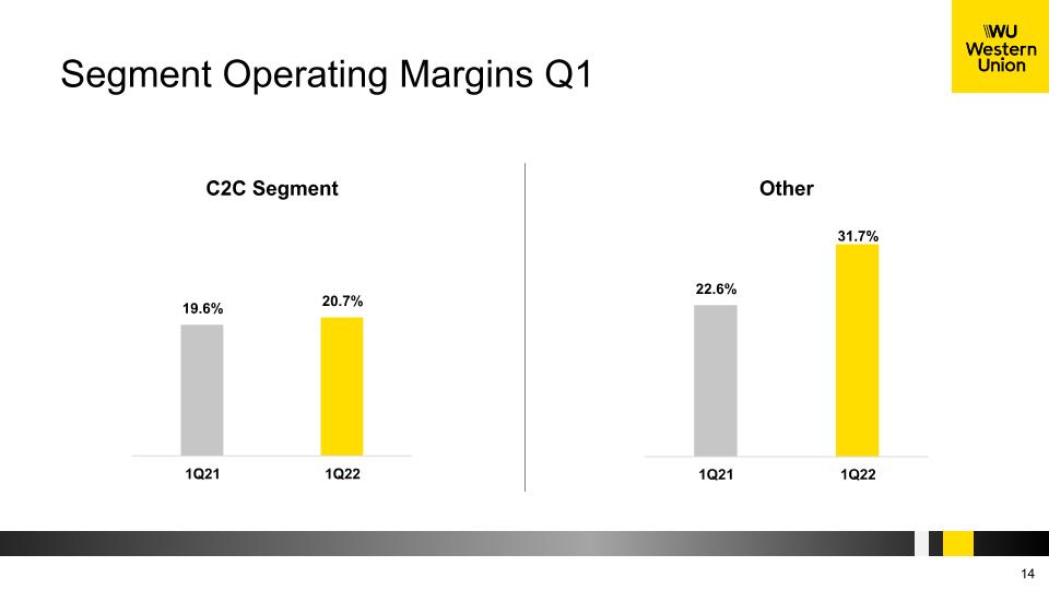 Slide 14