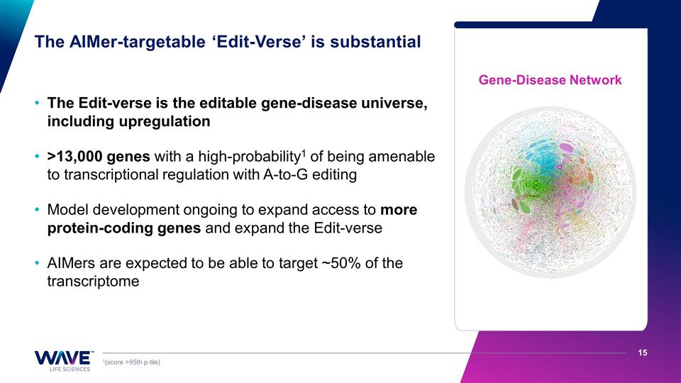 Slide 15