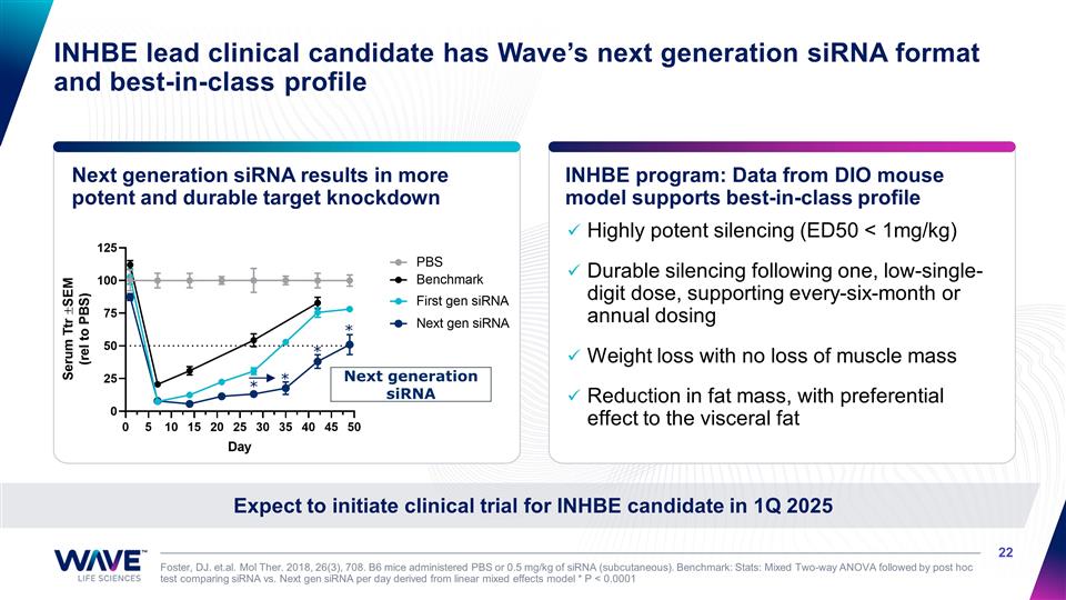 Slide 22
