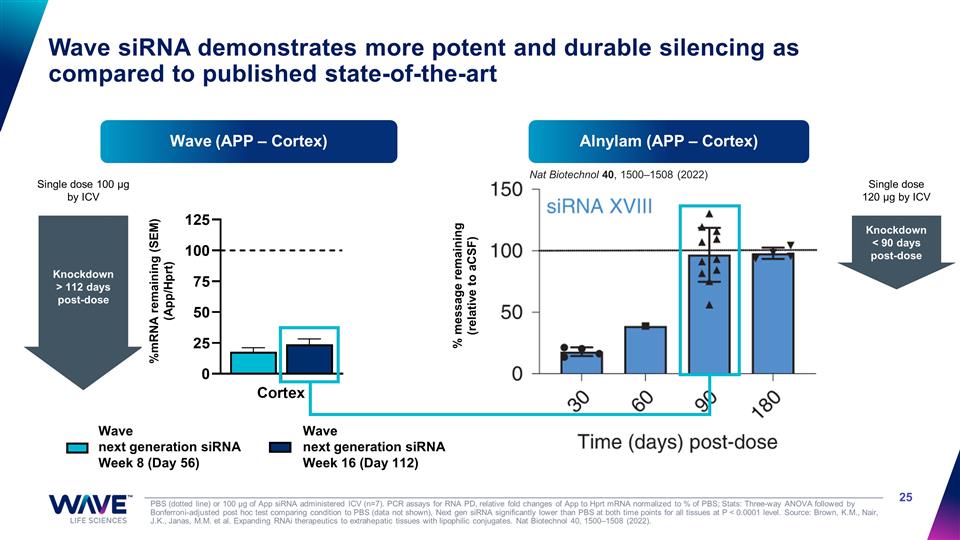 Slide 25
