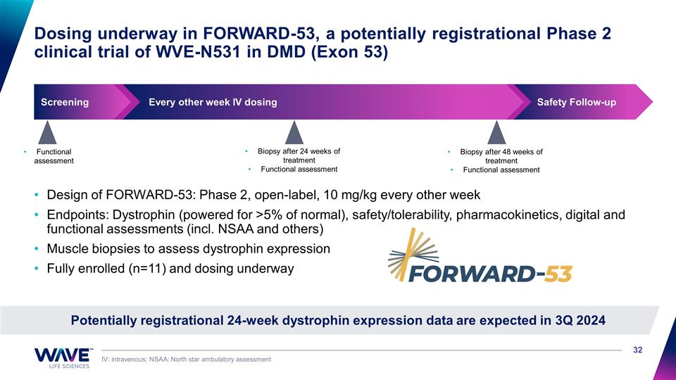 Slide 32