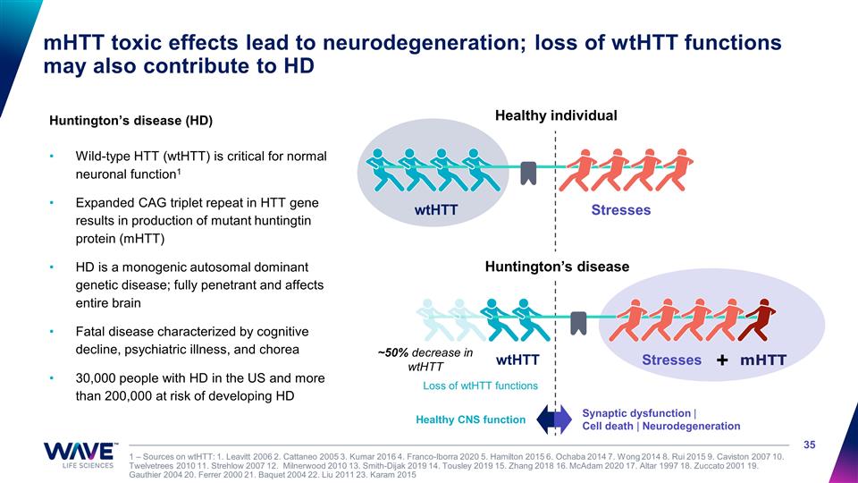 Slide 35