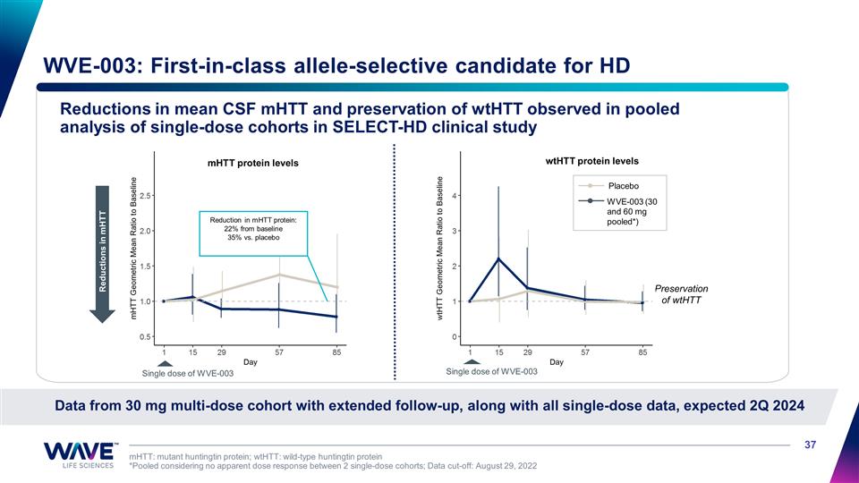 Slide 37