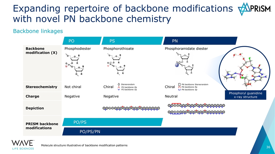 Slide 36