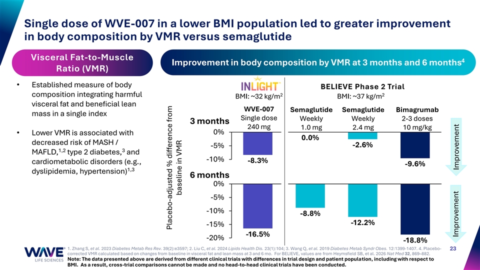 Slide 23 of 51