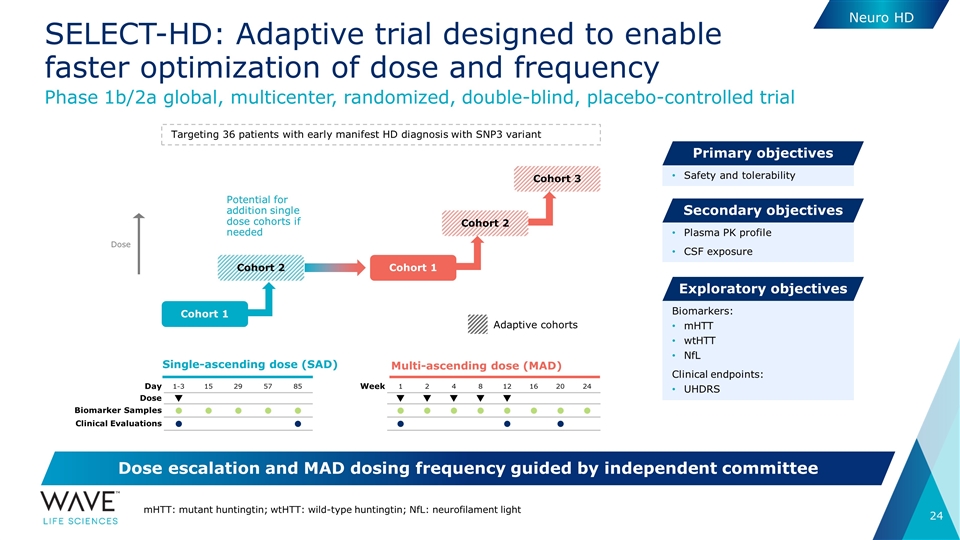 Slide 24