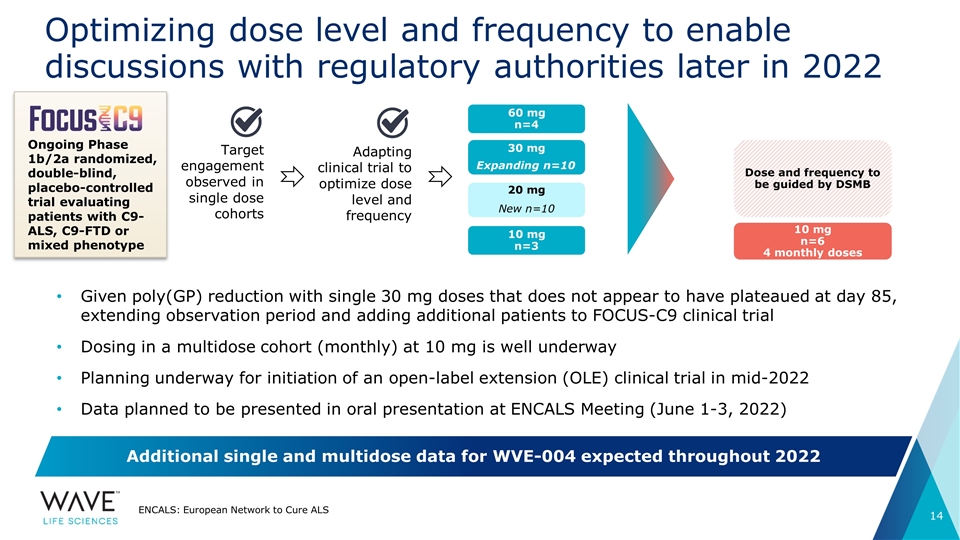 Slide 14
