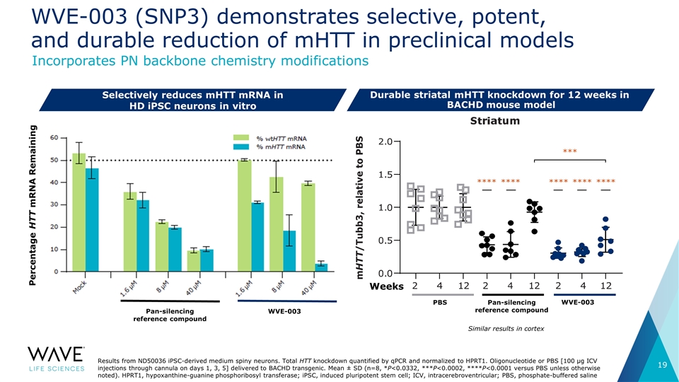 Slide 19
