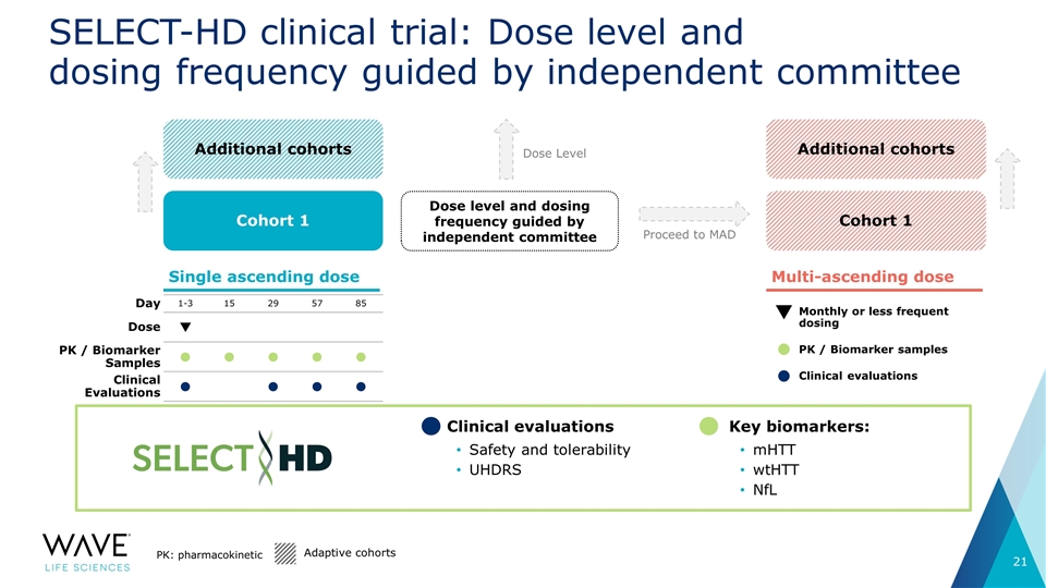 Slide 21