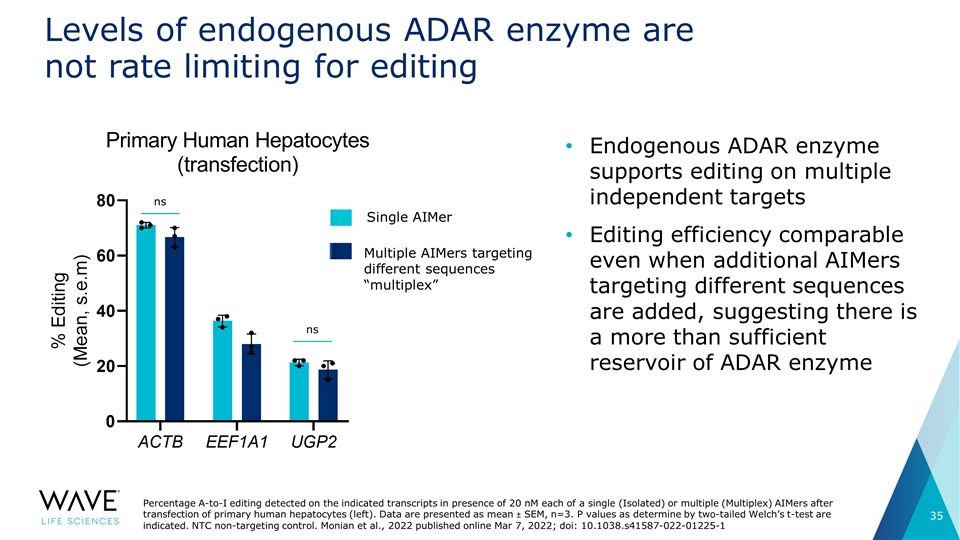 Slide 35