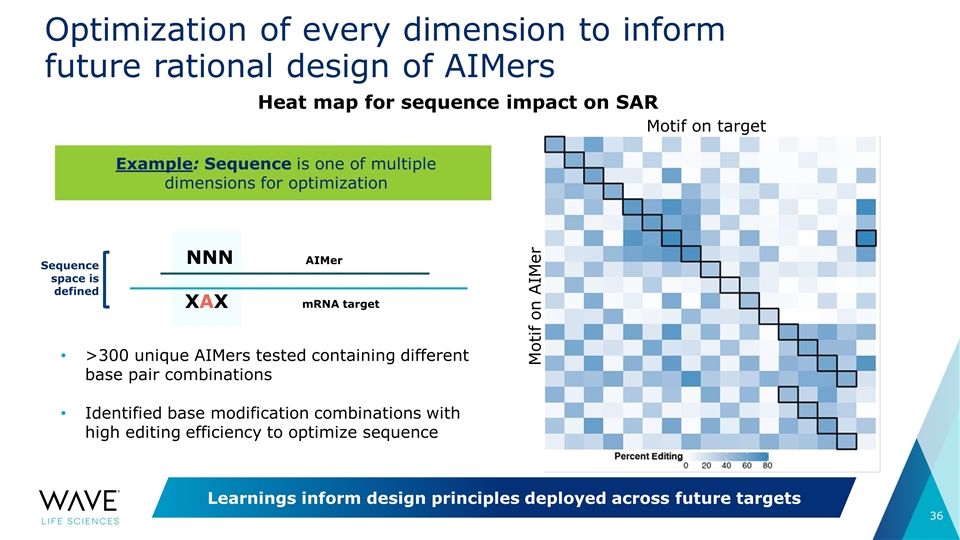 Slide 36
