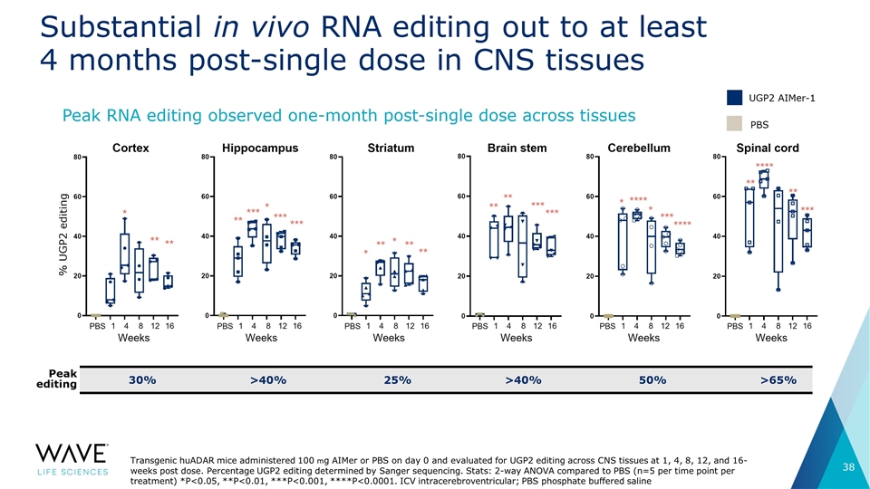 Slide 38