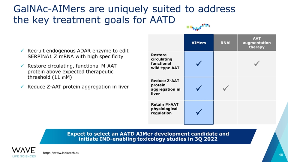 Slide 48