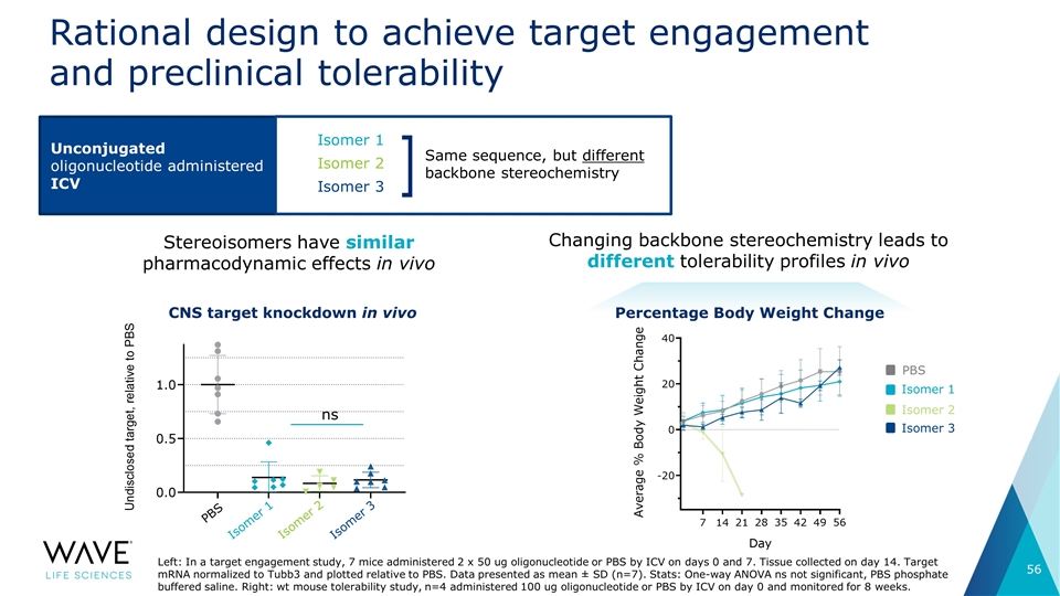 Slide 56