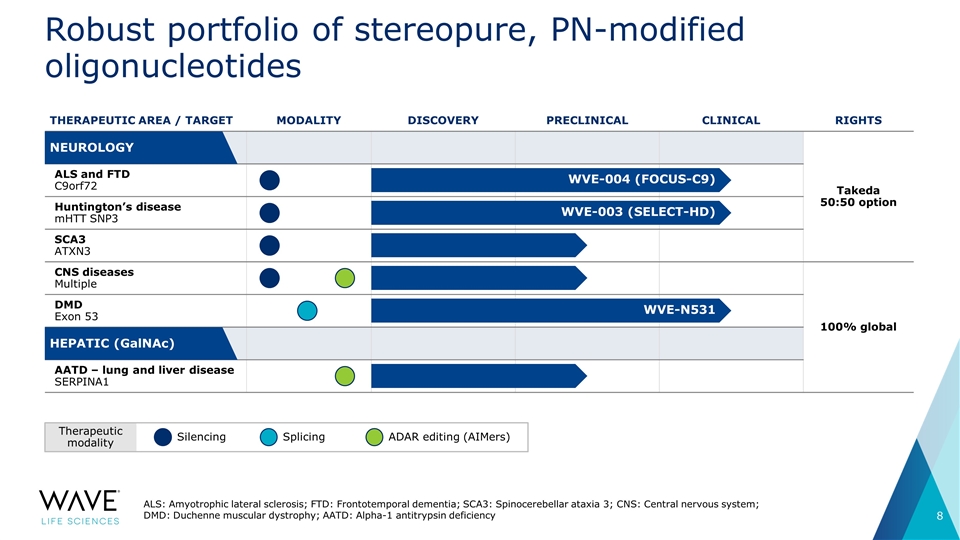 Slide 8