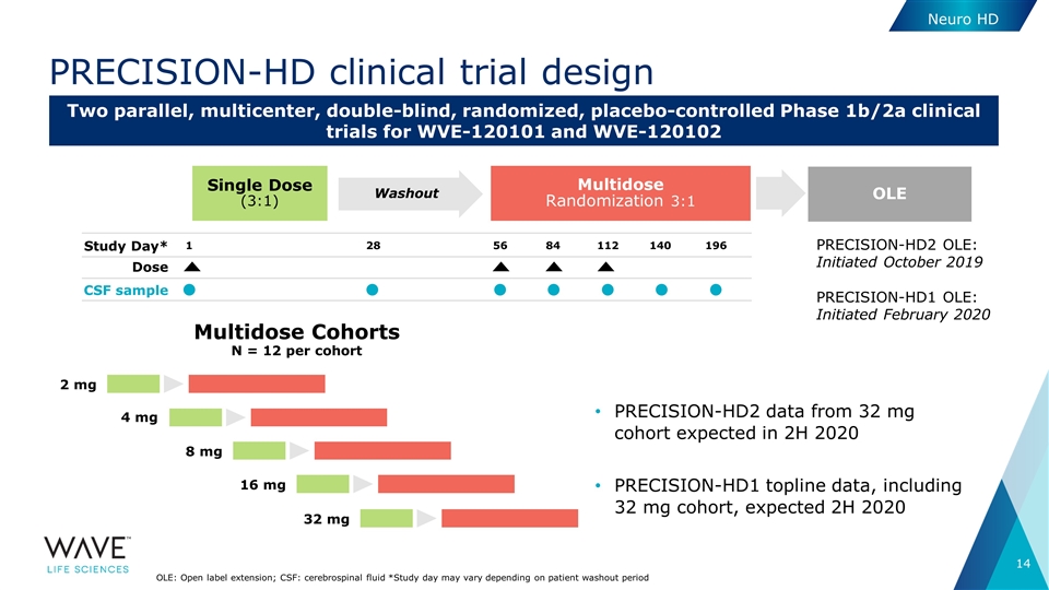 Slide 14