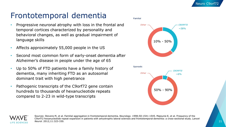 Slide 21