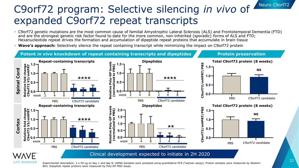 Slide 22