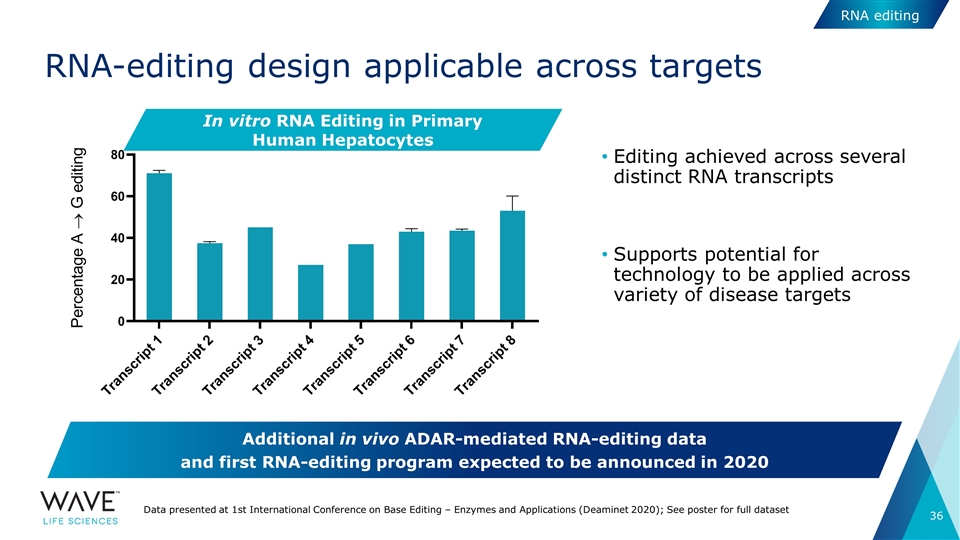 Slide 36
