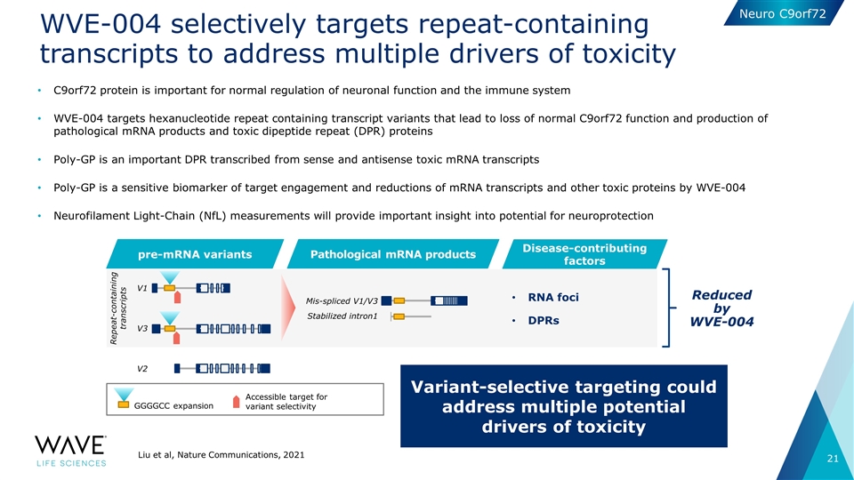 Slide 21