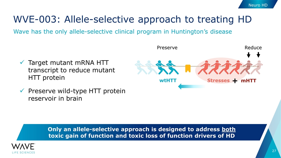 Slide 27
