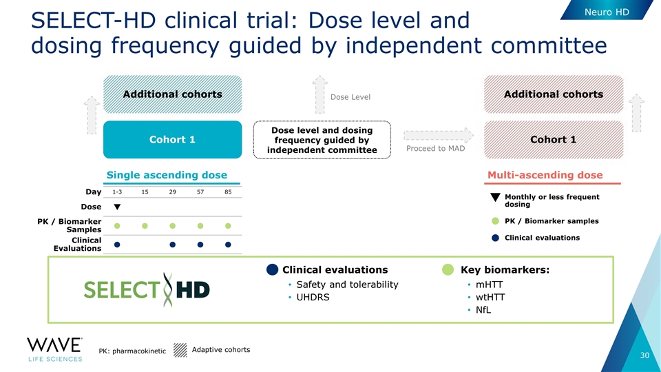 Slide 30